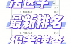 法医学能考临床医学的研究生吗(医学检验技术研究生)