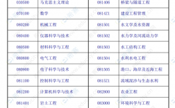 西安哪个大学研究生比较好考(西安理工大学考研真题)