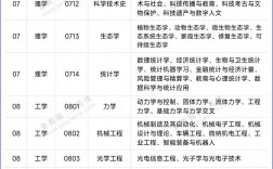 材料与化工是一级学科吗(085600材料与化工可以考公务员吗)