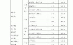 考一级建造师需要什么学历(中国最难考的四大证)