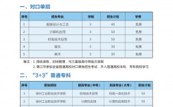 邳州中专职业技术学校招生简章