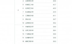 金融科技专业考研学校排名