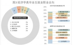 财政学就业方向(金融考研学校难度排名)