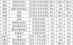 天津师范大学录取分数线