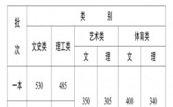 云南省高考分数查询