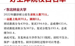 二本考翻译硕士容易考的学校(最容易考的翻硕大学)