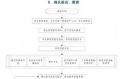 广东专插本报名流程(2024专升本报名时间)