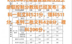 河南二本分数线2024最低分数多少