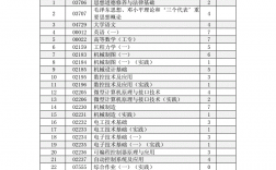 自考本科一般考哪些科目