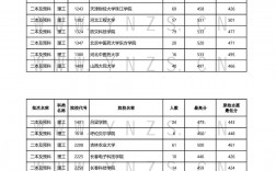 云南2024年高考分数线(云南省大学排名一览表)