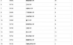 生态学考研院校排名(全国农业大学排名一览表考研)