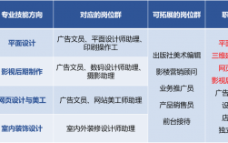 数字媒体技术对口岗位(学数字传媒好找工作吗)