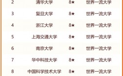 中国大学前100名排位