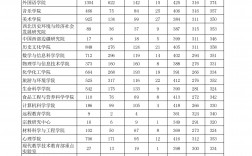 陕西师范大学报录比(湖南大学研究生报录比)