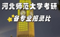 河北师范大学研究生院官网入口