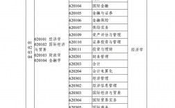 土木工程专升本要考哪些科目(成人高考土木工程专业考什么)