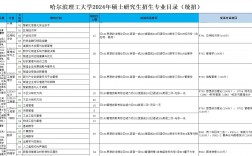 哈理工研究生院研招网入口登陆