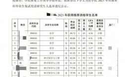 高校保研名额由谁来确定(每个大学的保研名额是怎么规定的)