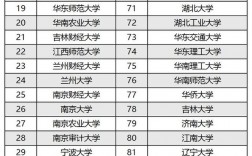 金融学专业学校排名(企业管理专业大学排名)