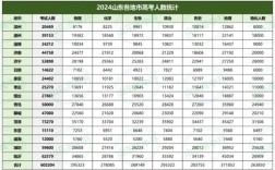 2024年山东高考分数线公布(山东高考分数线2024)