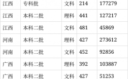 江西科技学院2024分数线是多少？如何申请？