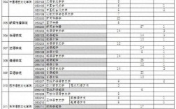 四川外国语大学考研报录比(川外最厉害的专业)