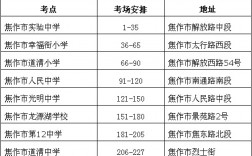 焦作市研究生考试考点(考研不考数学的研究生专业)