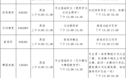 体育生专升本要考哪些科目