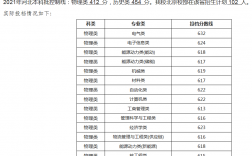 华北电力大学考研分数线(电气考研最容易的学校)