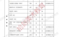 2021西华师范大学考研分数线(四川西华大学研究生录取分数线)