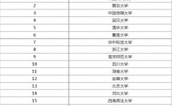 新闻学专业排名(新闻传播大学排名100名)