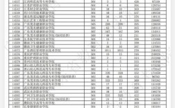 广东一本线多少分2024(24年广东各大学录取线是多少)