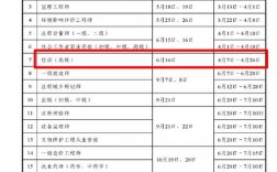 2024年高级经济师报名和考试时间