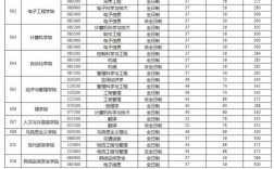 西安邮电大学考研分数线(研究生学校排名一览表)