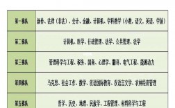 特殊教育考研学校难度排行榜(特殊教育考研可以考哪些学校)