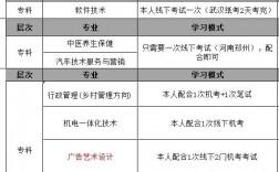 电大在哪里可以报名？官网入口在哪