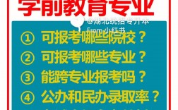 学前教育考研究生可以跨专业吗(张雪峰建议女生跨专业考研)