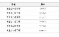 语文老师普通话等级要求