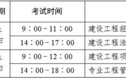 2024年一建报考条件调整(专业要求)