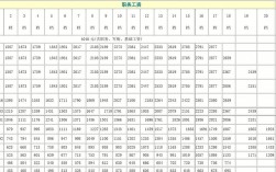 部队文职工资标准多少(部队文职待遇和薪资)