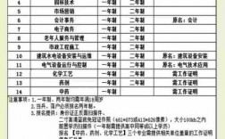 成人电大学费一年需要多少钱