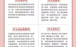 小学文凭怎么提升学历(初中没读完怎么提升学历)