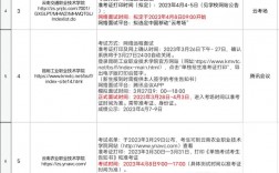 昆明冶金高等专科学校单招考试时间