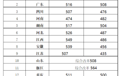 上海视觉艺术学院分数线