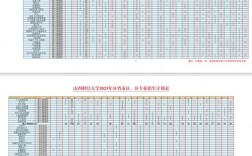 山西财经大学考研分数线2023(山西财经大学审计专硕)