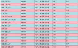 电气工程及其自动化考研学校排名(自动化最吃香的三个专业)