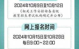 2025年研究生预报名时间+流程+注意事项