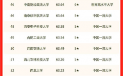 最新国内400强大学排名