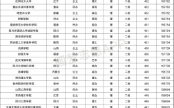 450分理科能上什么大学(450分左右大学一览表)