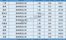 贵州师范大学是几本